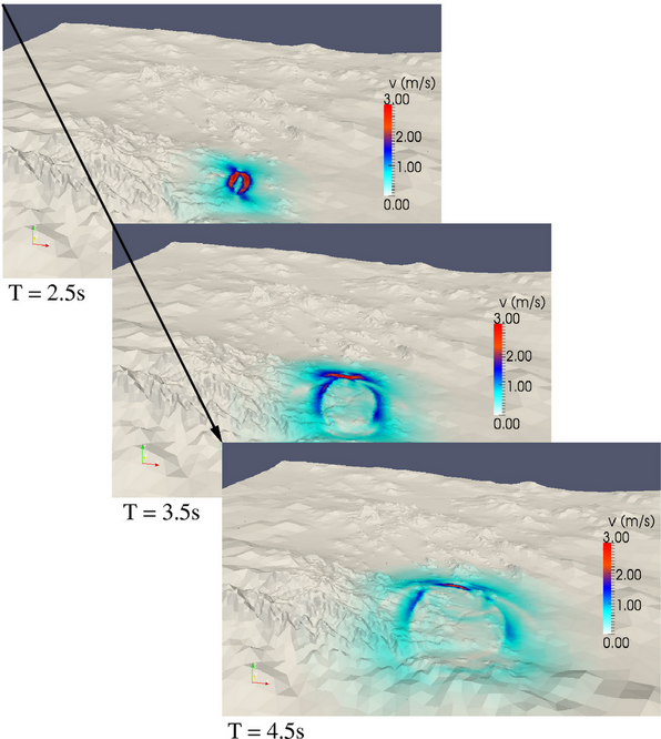 Development of the ground velocity field with time
